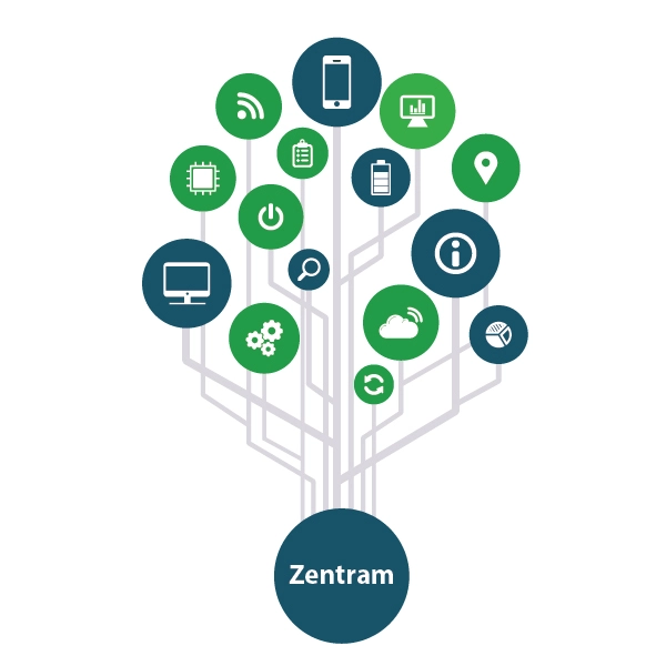Zentram.ai ™ Core Engine